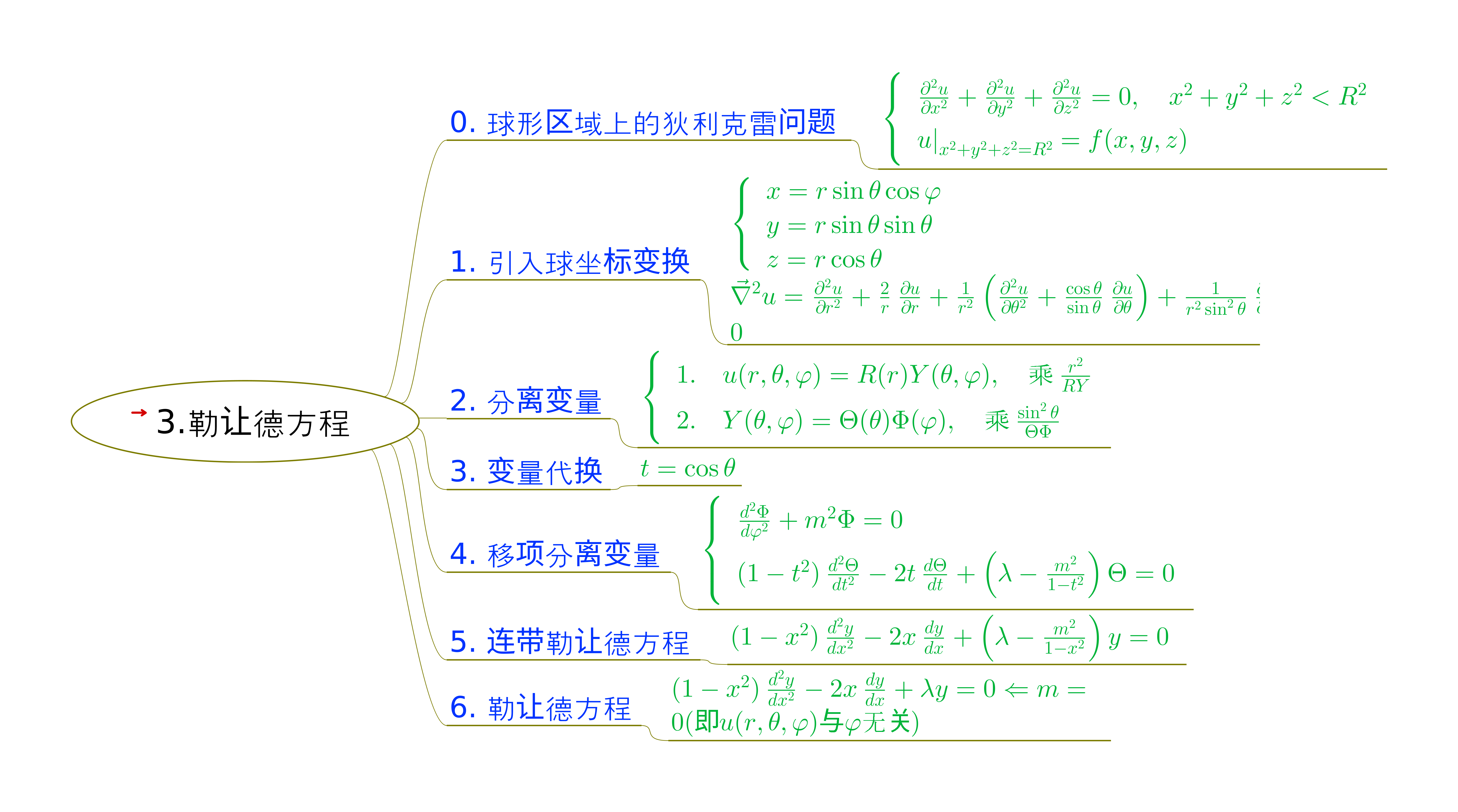 导图_勒让德方程